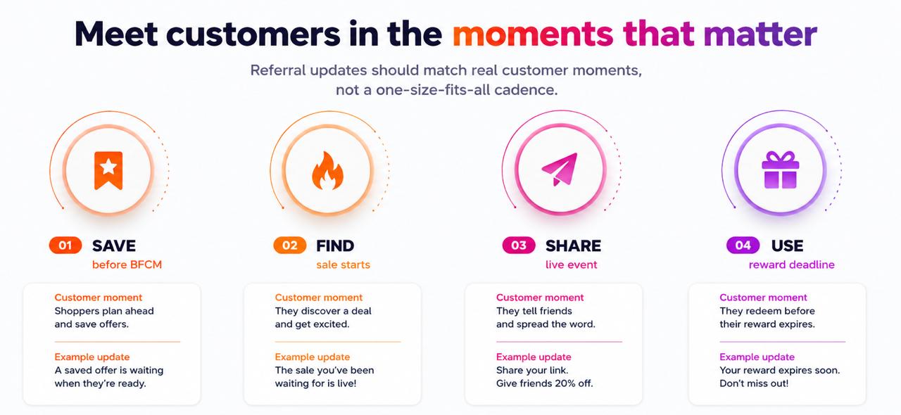 Save, find, share, and use customer moments for a BFCM referral offer.
