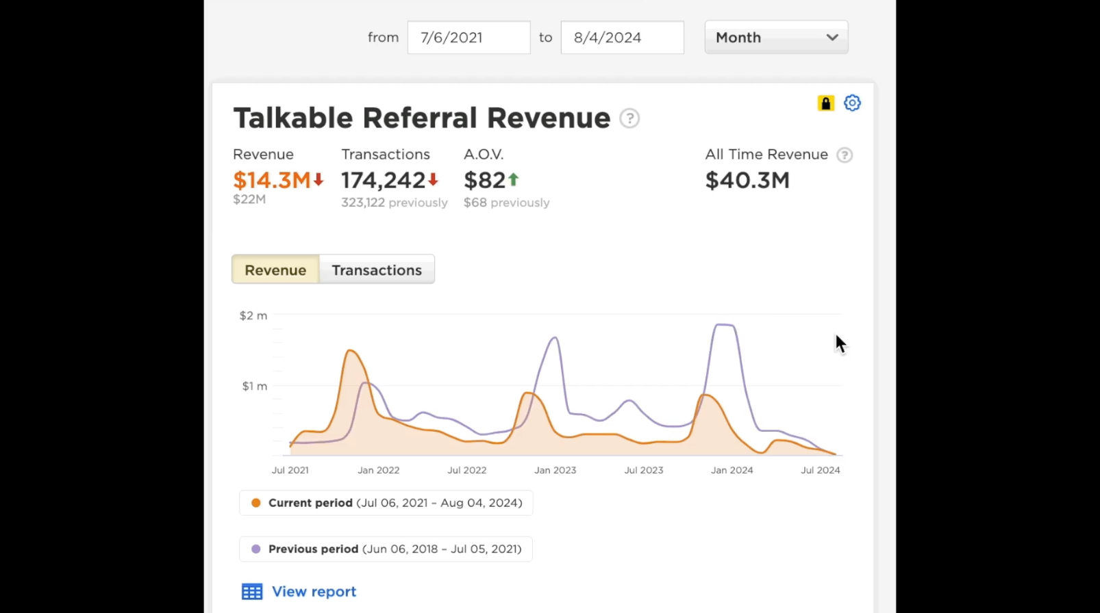 Enhanced Date Range Grouping on Site Dashboard