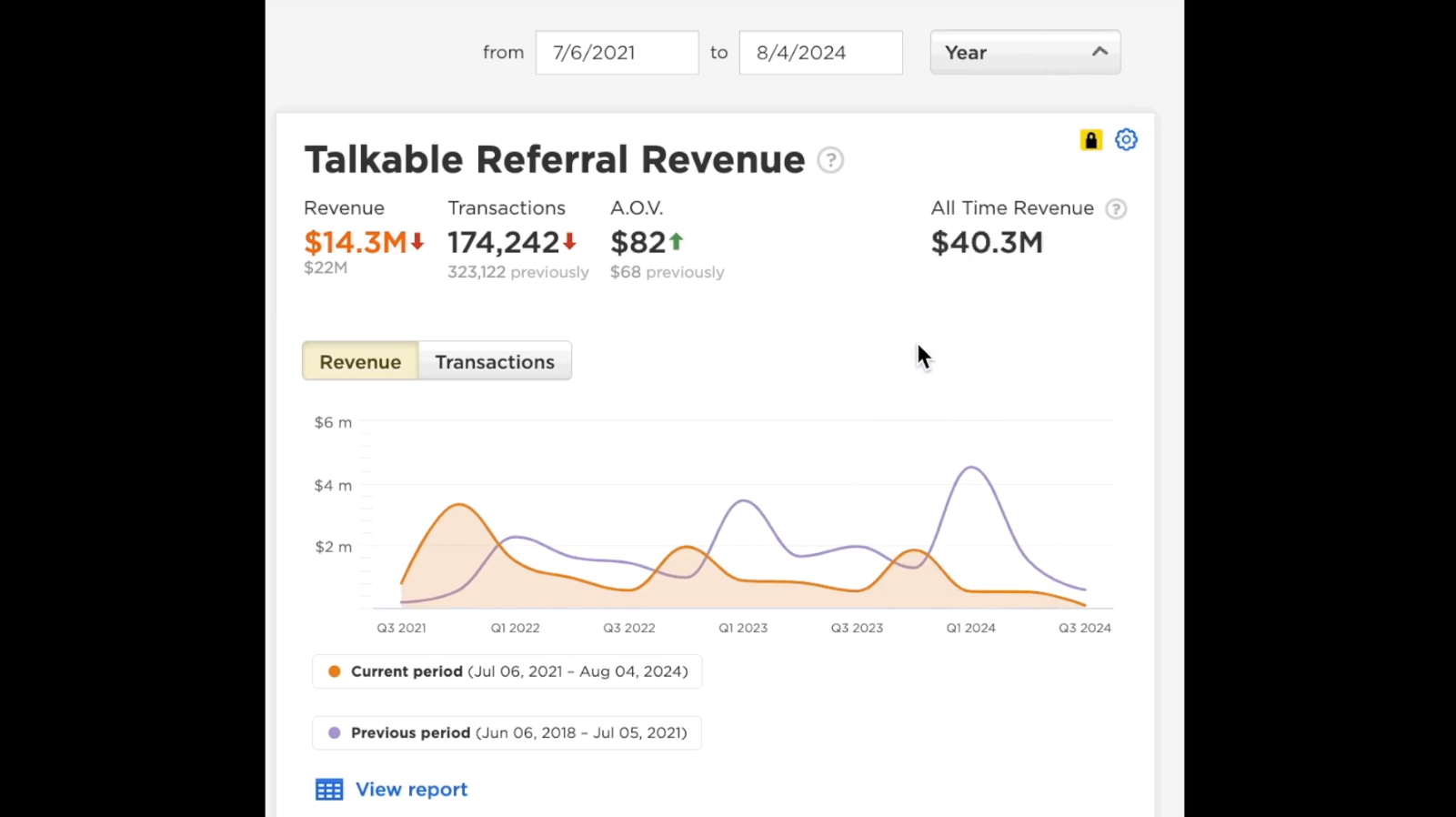 Enhanced Date Range Grouping on Site Dashboard