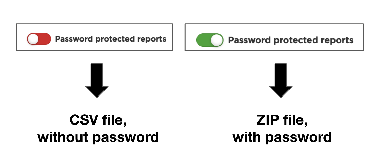 Report Delivery Mode