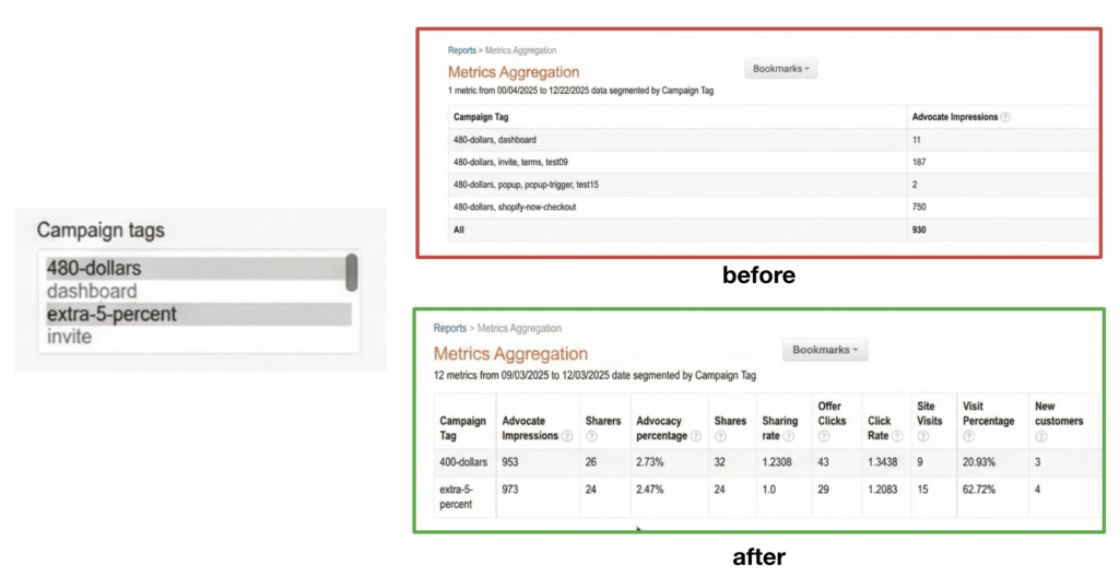 MAR v2: Smarter Campaign Tag Segmentation